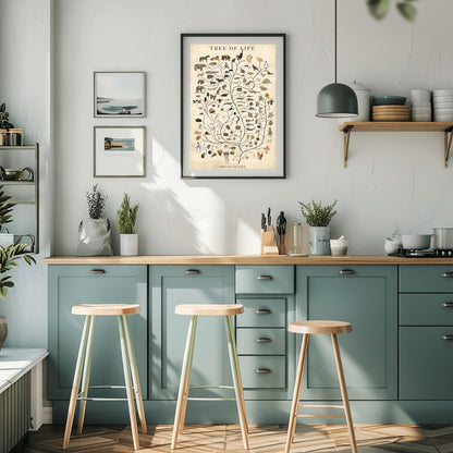 Tree of Life Art Poster ‚Äì Vintage Evolution Chart ‚Äì Biology Wall Art (view 5)