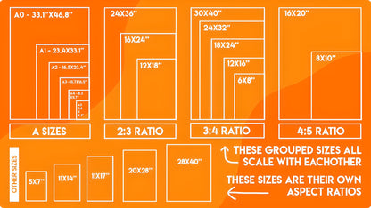 Illustration of various paper sizes and their ratios on an orange background