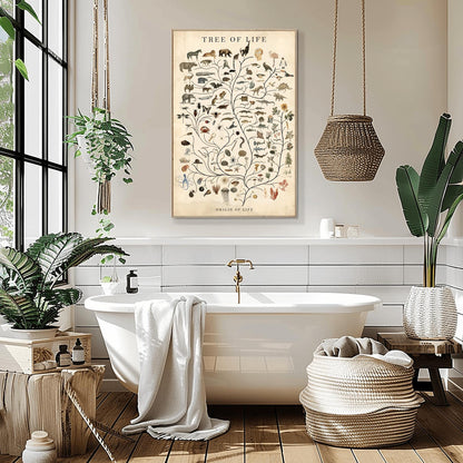 Tree of Life Art Poster ‚Äì Vintage Evolution Chart ‚Äì Biology Wall Art (view 7)