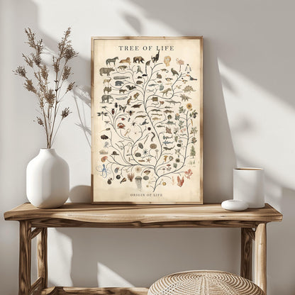 Tree of Life Art Poster ‚Äì Vintage Evolution Chart ‚Äì Biology Wall Art (view 2)